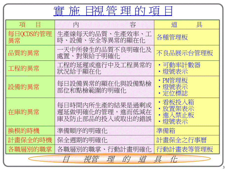 目視管理培训课件_第4页