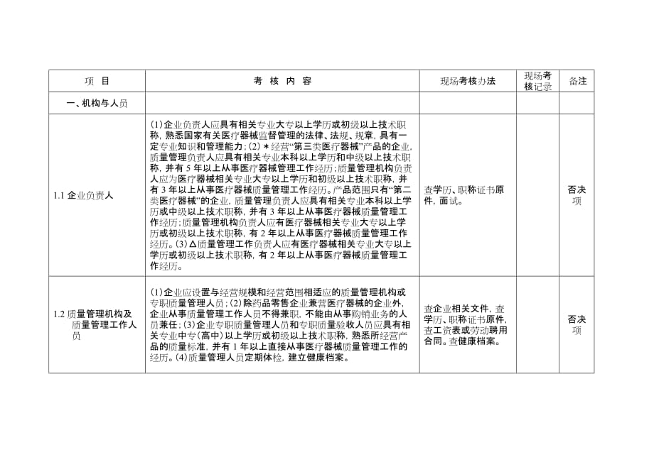 医疗器械现场检查项目_第2页