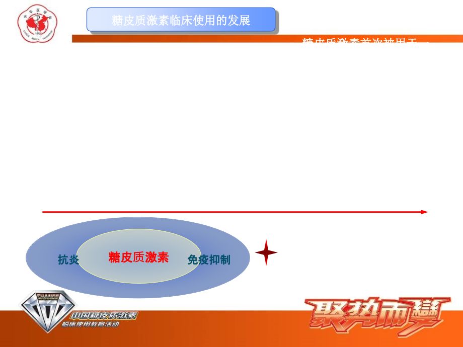 糖皮质激素的应用2_第3页