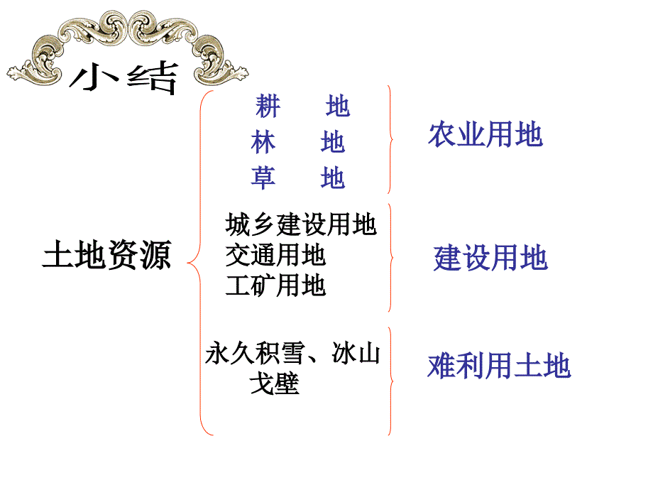 人教版地理八上《土地资源》课件_第4页