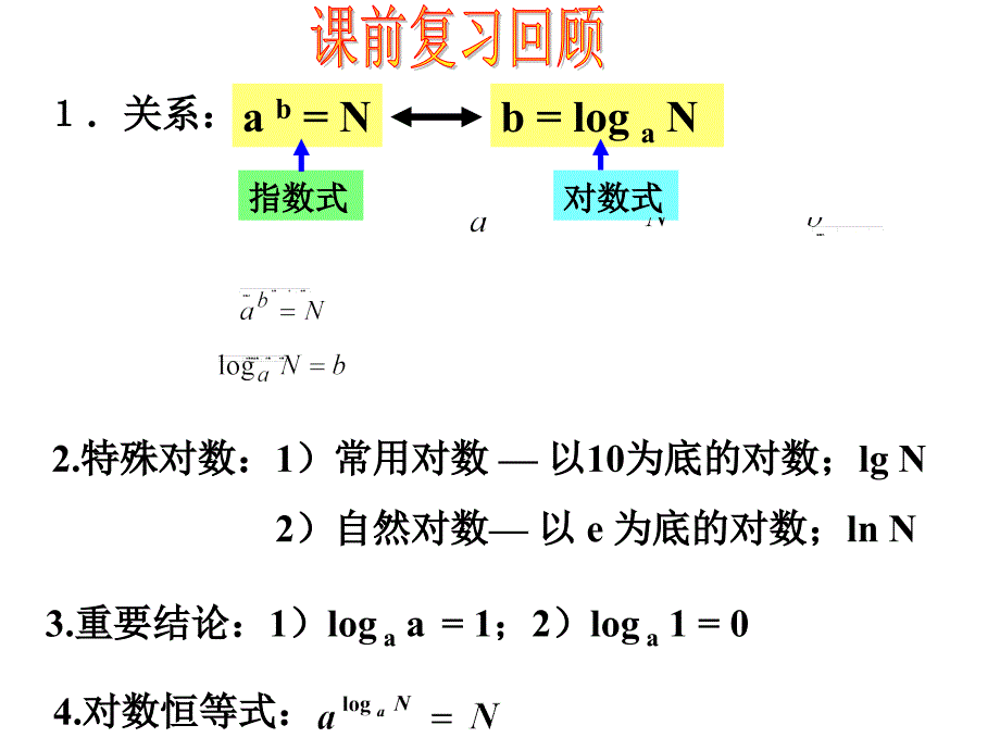 山东省高中数学必修1第二章2.2第二课时对数运算及换底公式(30张)_第2页