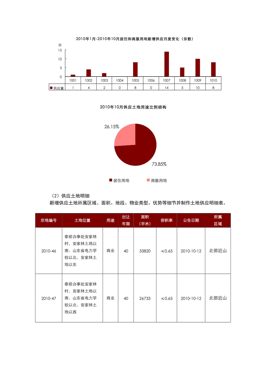 市场环境监测报告思路_第2页