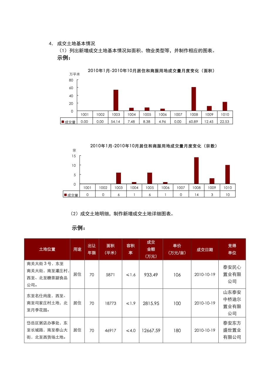 市场环境监测报告思路_第3页