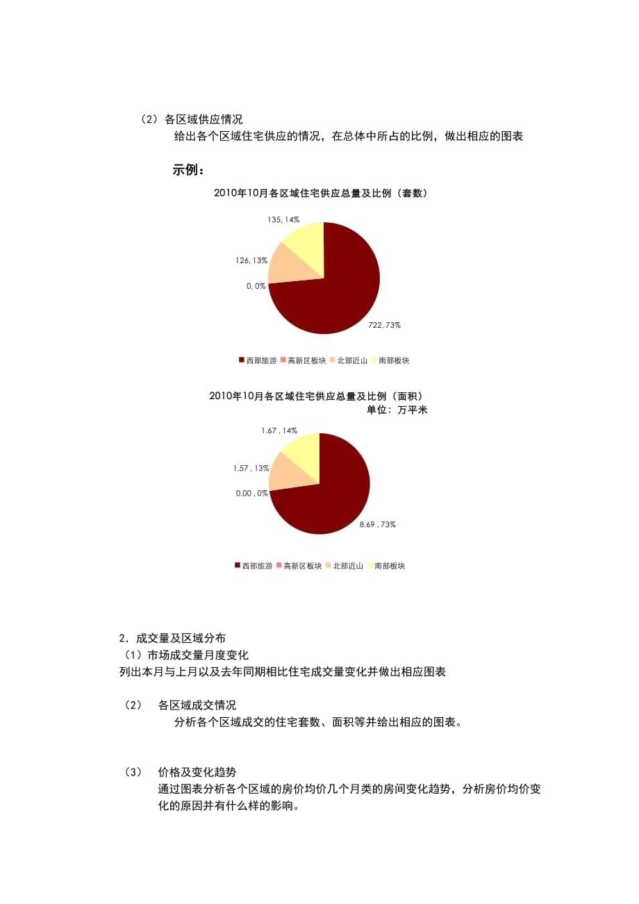 市场环境监测报告思路_第5页