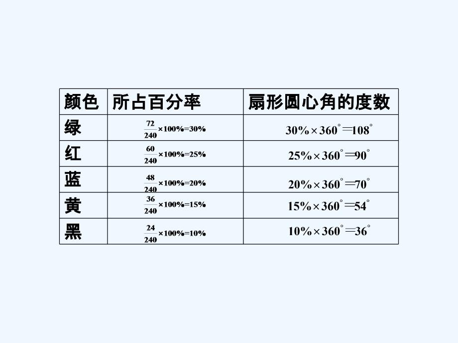 练一练1_扇形统计图（2）-1_第2页