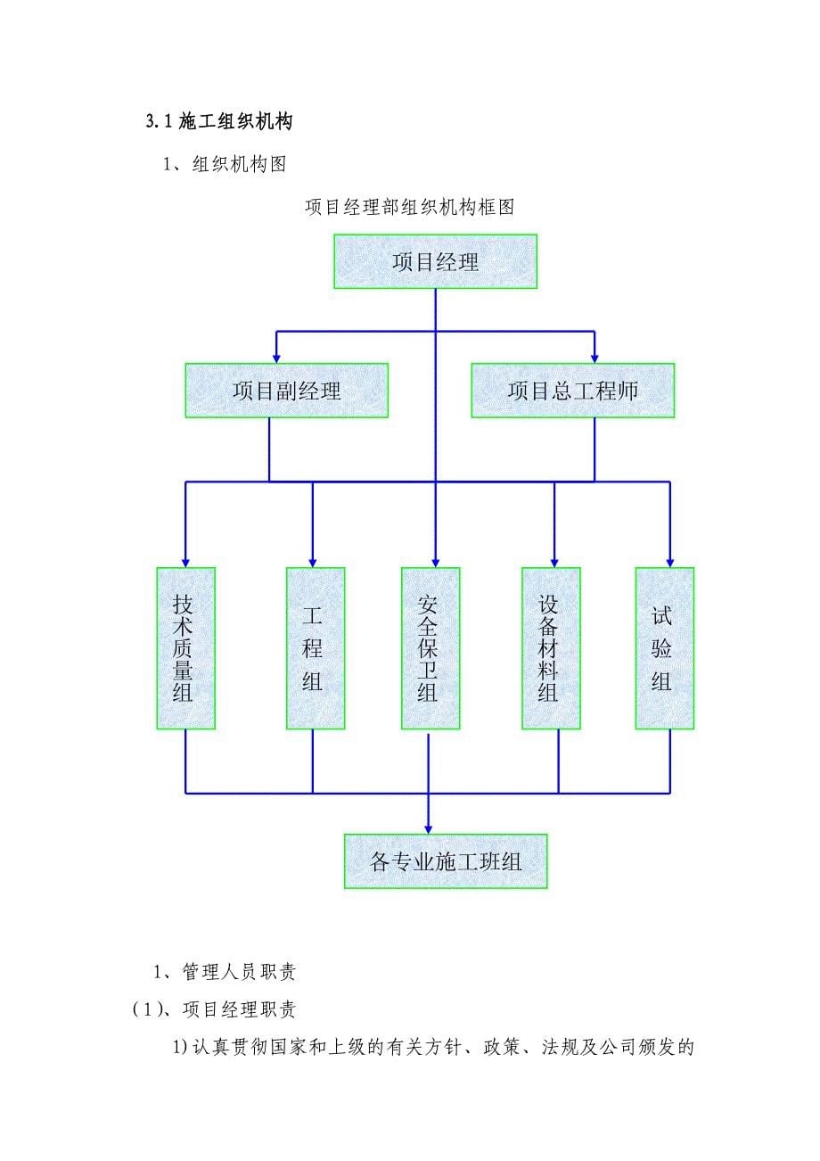 某项目工程建设施工组织设计_第5页