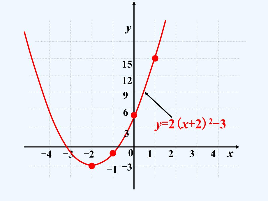 课外例题1_二次函数y=ax2+bx+c的图象与性质（第四课时）_第3页