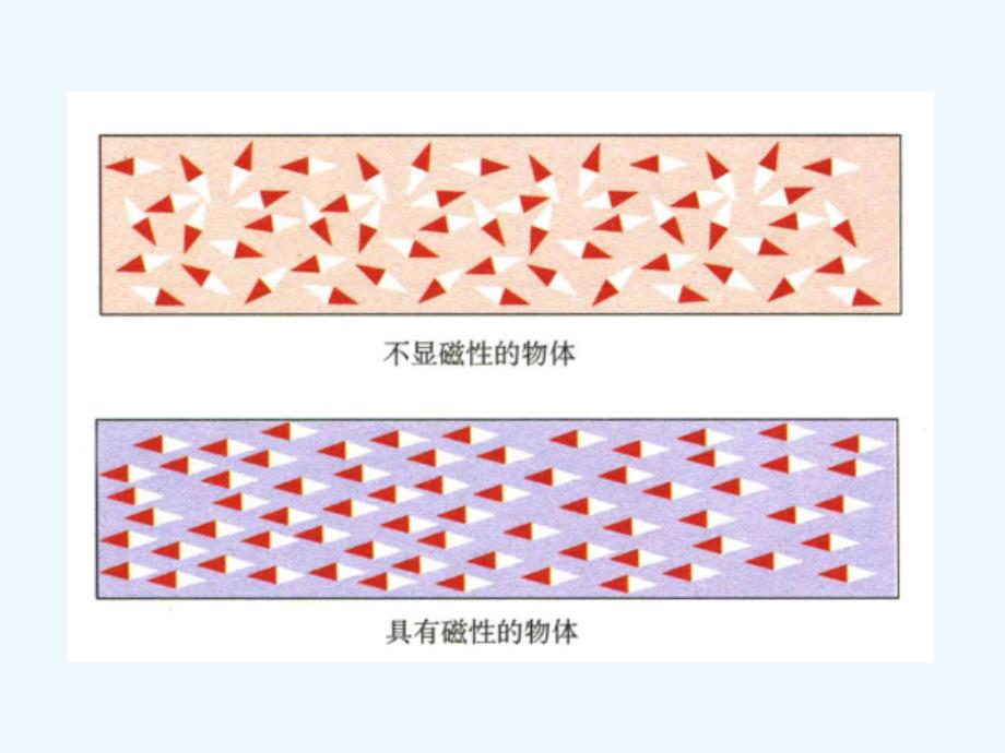 物体的磁性从哪里来_第3页