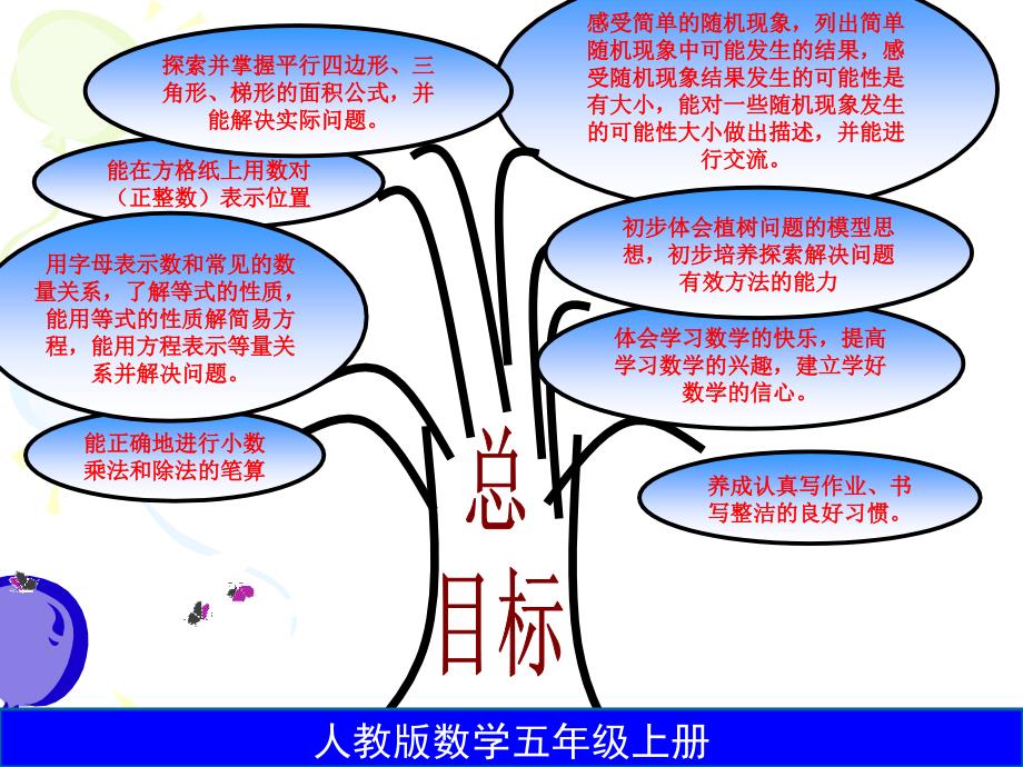 五年级上数学知识树_第3页