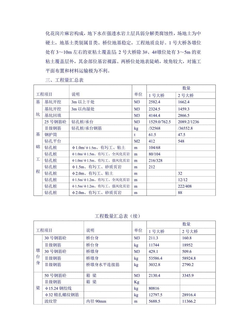 某路工程施工组织设计方案_第5页