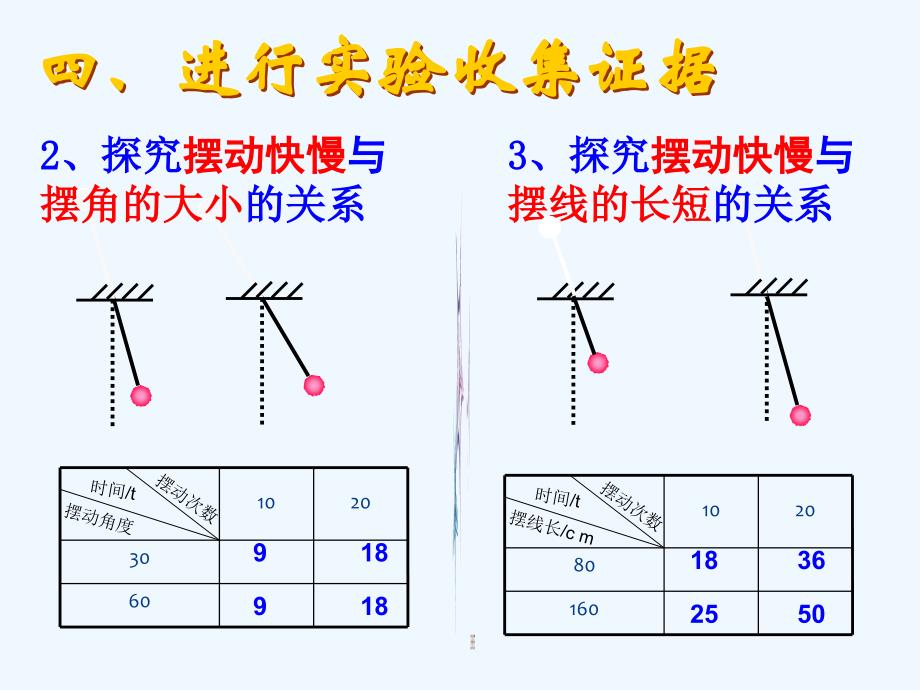 进行实验与收集证据_第2页