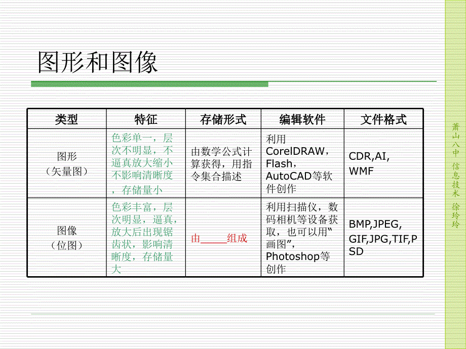 一轮复习专题四：图像数字化_第3页