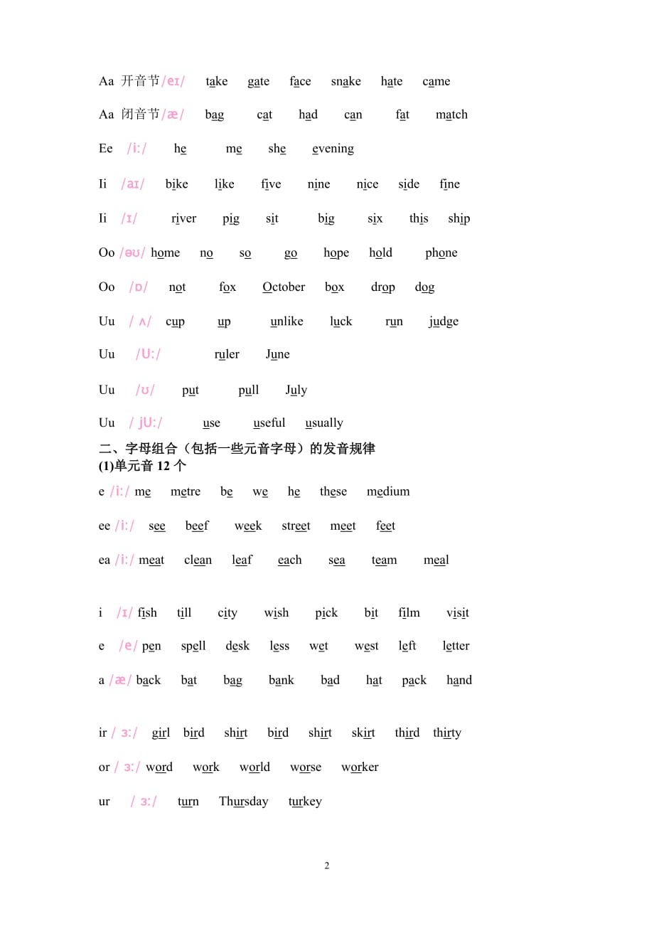权威英语国际音标(48个)及发音规则_第2页