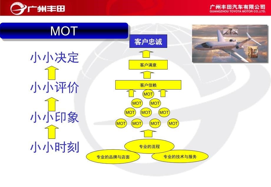 车间管理之能力提升培训课件_第5页