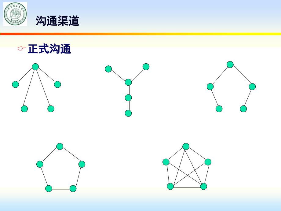 组织行为学(第三版)-【本科课程】-第七章--群体沟通_第4页