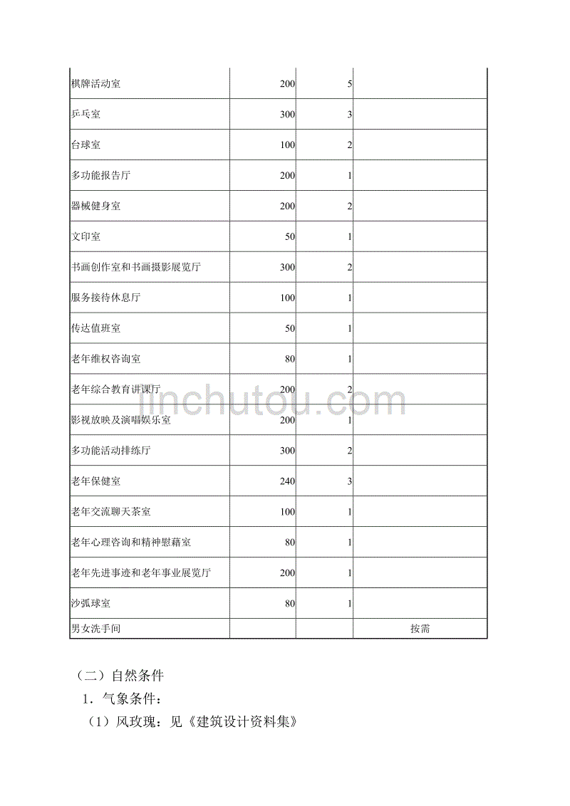 某科技学院毕业设计任务书_第3页