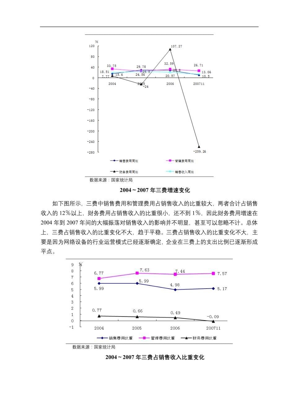 某年度网络设备行业风险分析报告_第5页