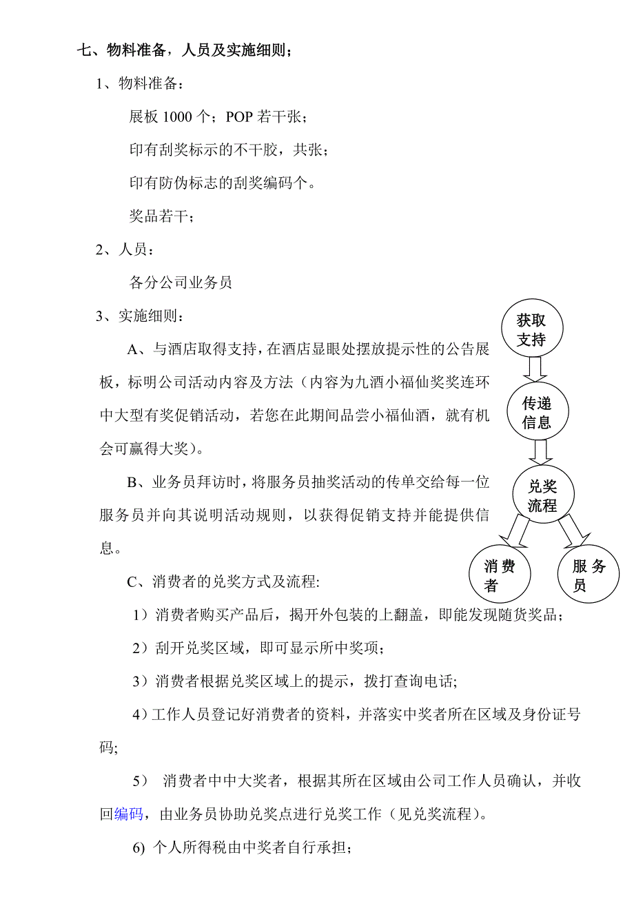 某品牌酒的促销方案_第2页