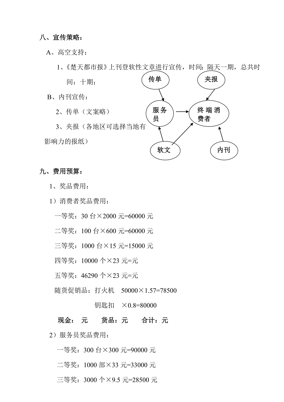 某品牌酒的促销方案_第4页