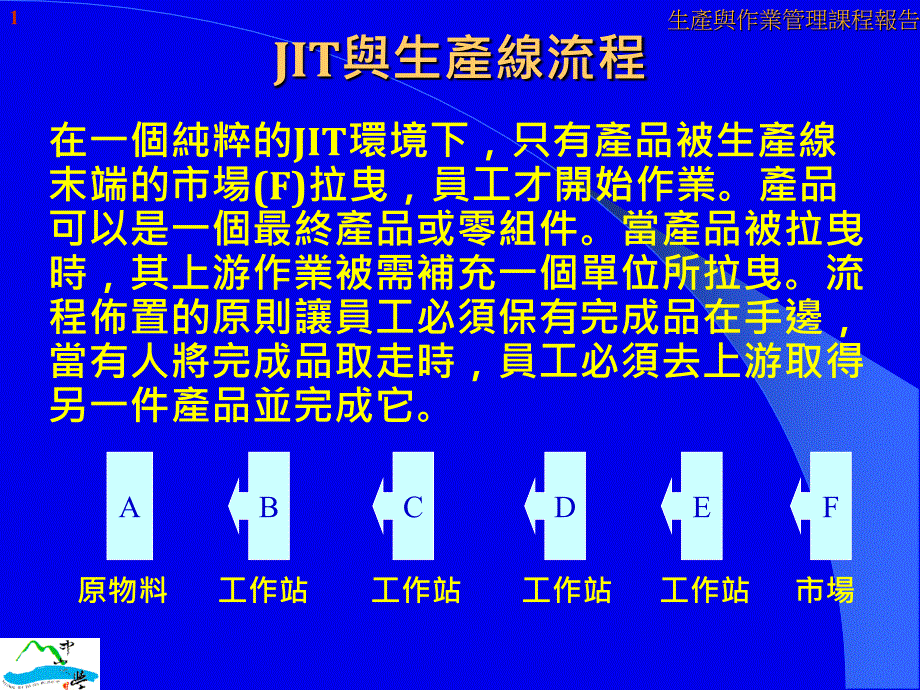 丰田式管理--生产作业管理报告_第1页