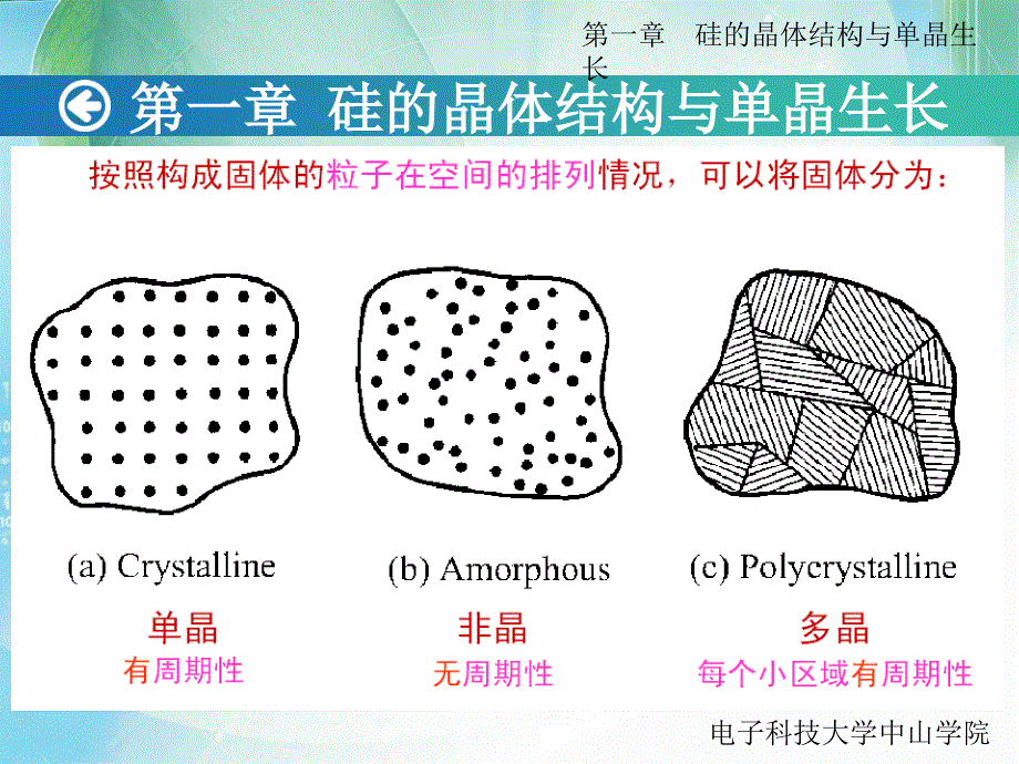 集成电路工艺基础—硅的晶体结构培训课件_第2页