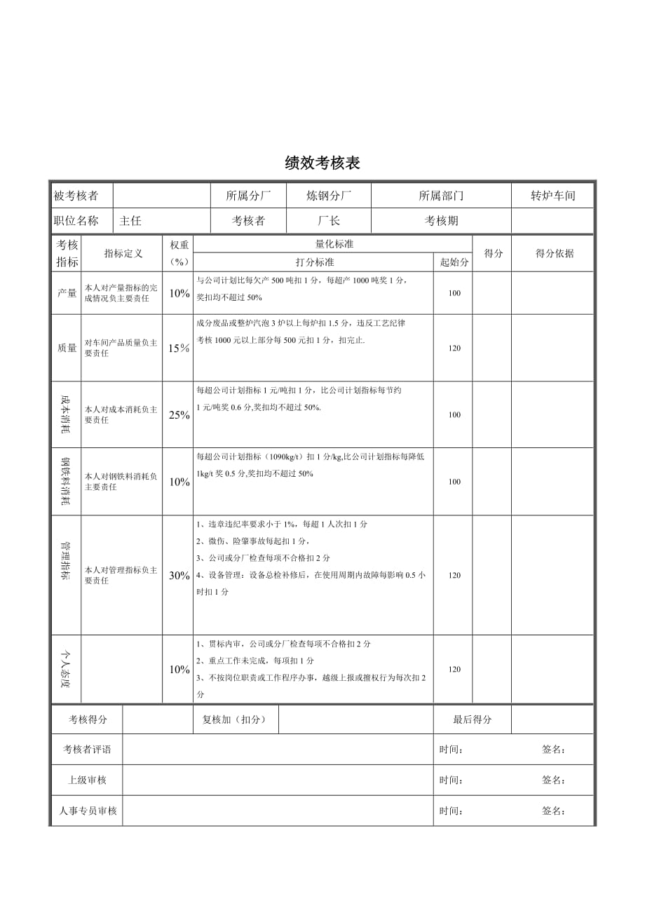 某钢铁公司职位说明书汇编46_第1页