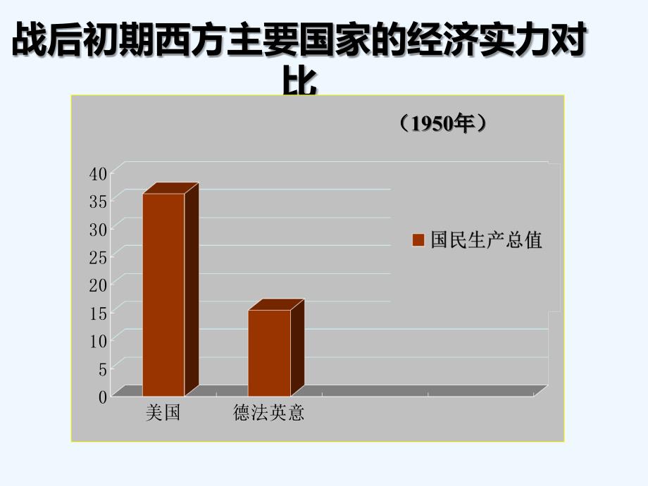 《世界多极化趋势的出现》课件2_第4页