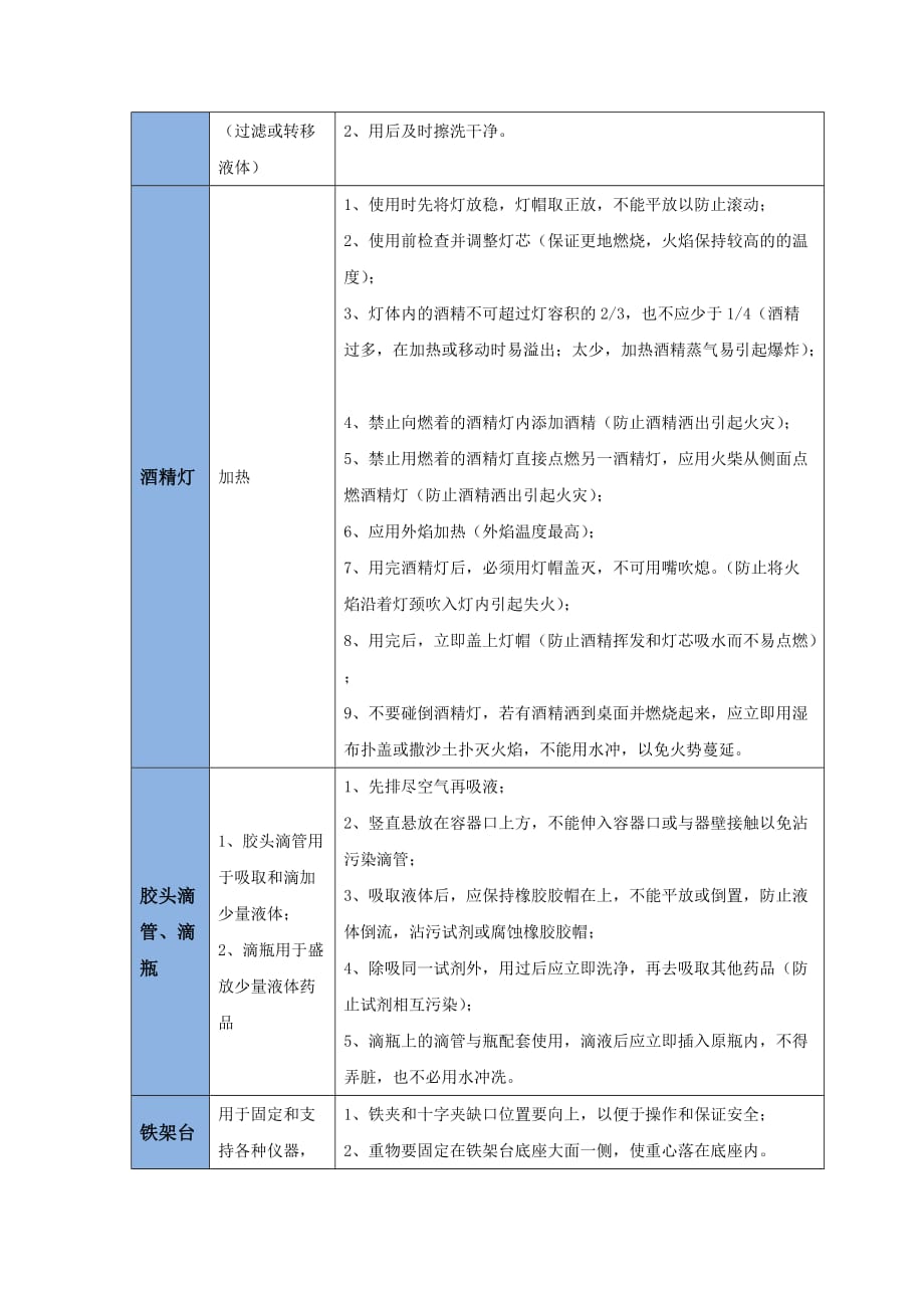 【教学设计】《走进化学实验室》（人教）_第3页