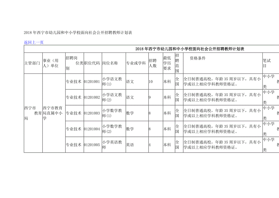 2018年西宁市幼儿园和中小学校面向社会公开招聘教师计划表_第1页