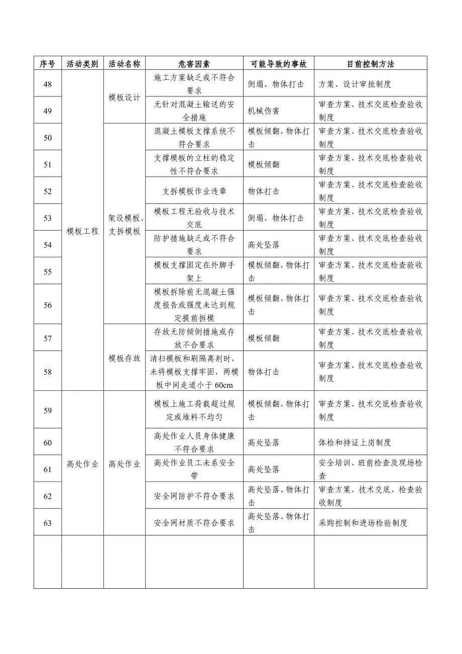 建筑工程重大危险源识别与控制(1)_第4页