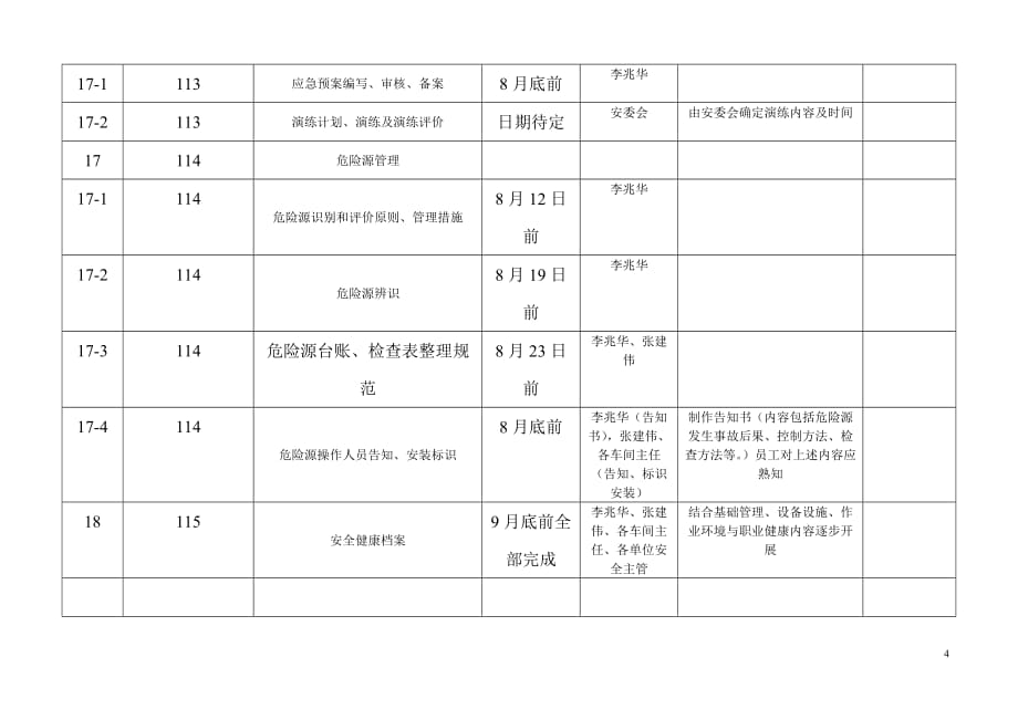 市安监局安全标准化文件-全生产标准化工作进度安排(国机)_第4页