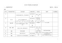 市安监局安全标准化文件-全生产标准化工作进度安排(国机)