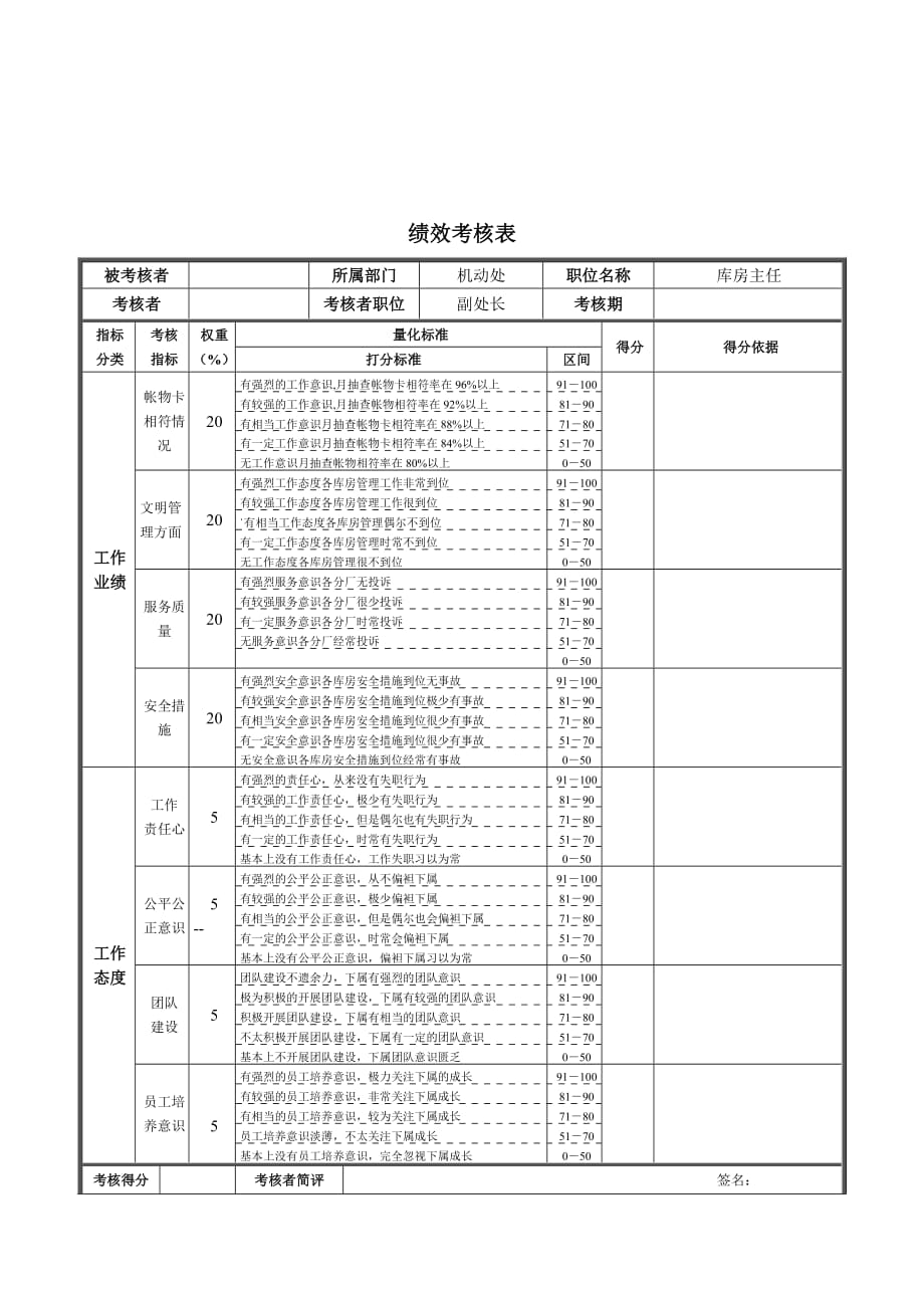 某钢铁公司职位说明书汇编9_第1页