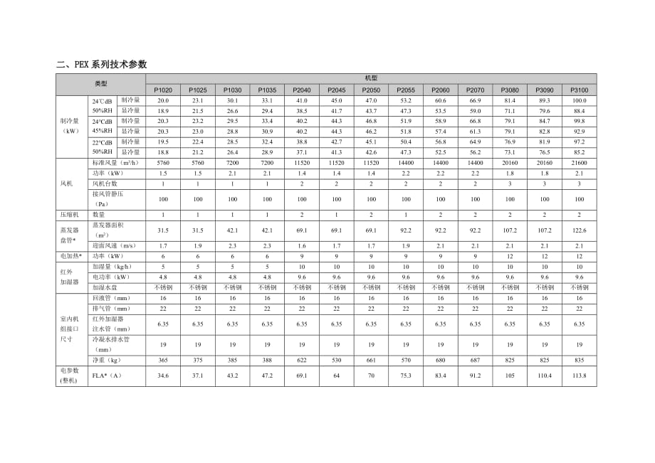 某集团力博特pex系列恒温恒湿空调介绍_第2页