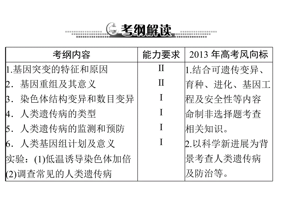 生物2013年高考复习课件：必修2-第5章-第1节-基因突变和基因重组_第2页