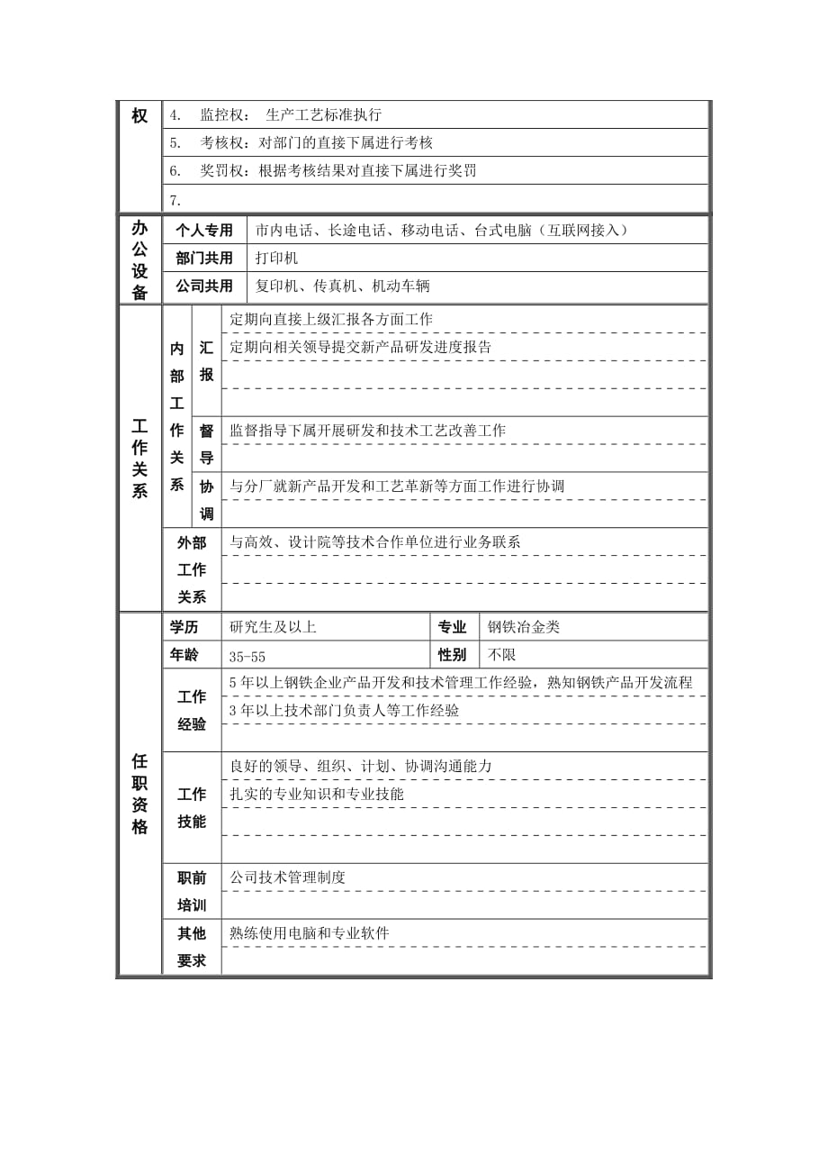 某钢铁公司职位说明书汇编13_第2页