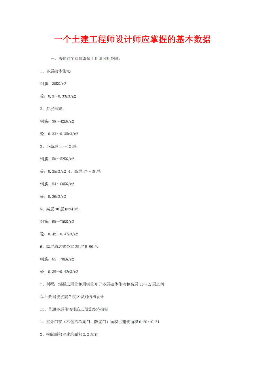 一个土建工程师设计师应掌握的基本数据_第1页