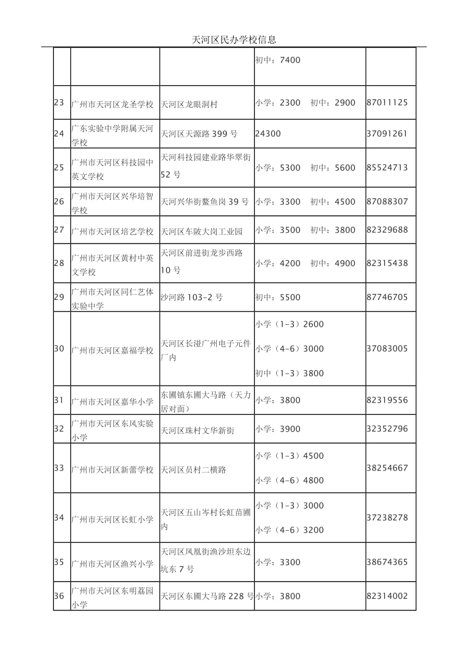 天河区民办学校信息_第3页