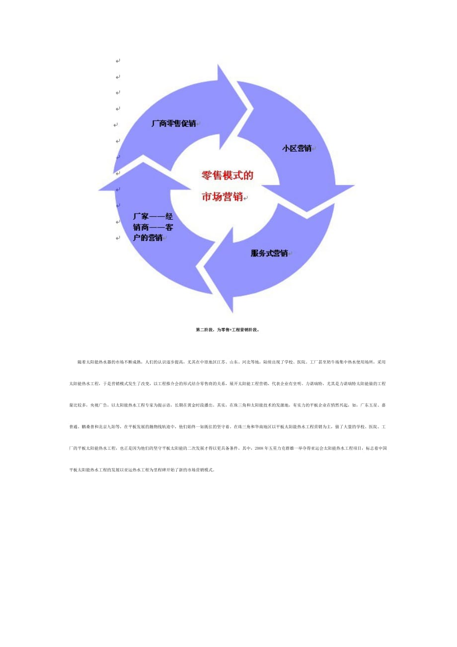 从平板太阳能看光热产业市场营销的演变_第2页