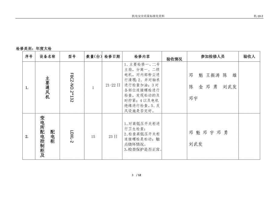 年度《太原办公用品发票》设备_第4页