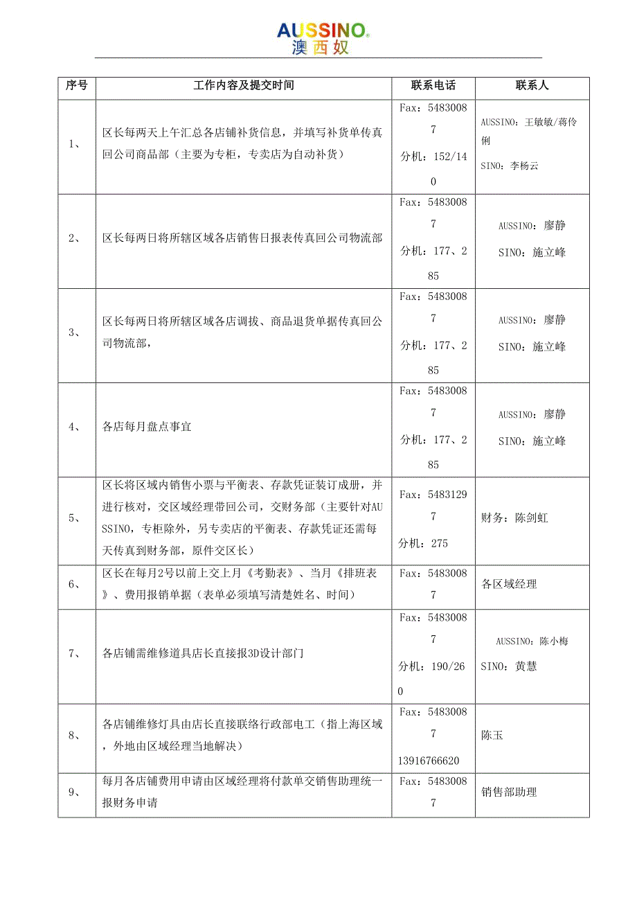 店铺管理规范与处罚条例--已转成(完整版)1_第3页