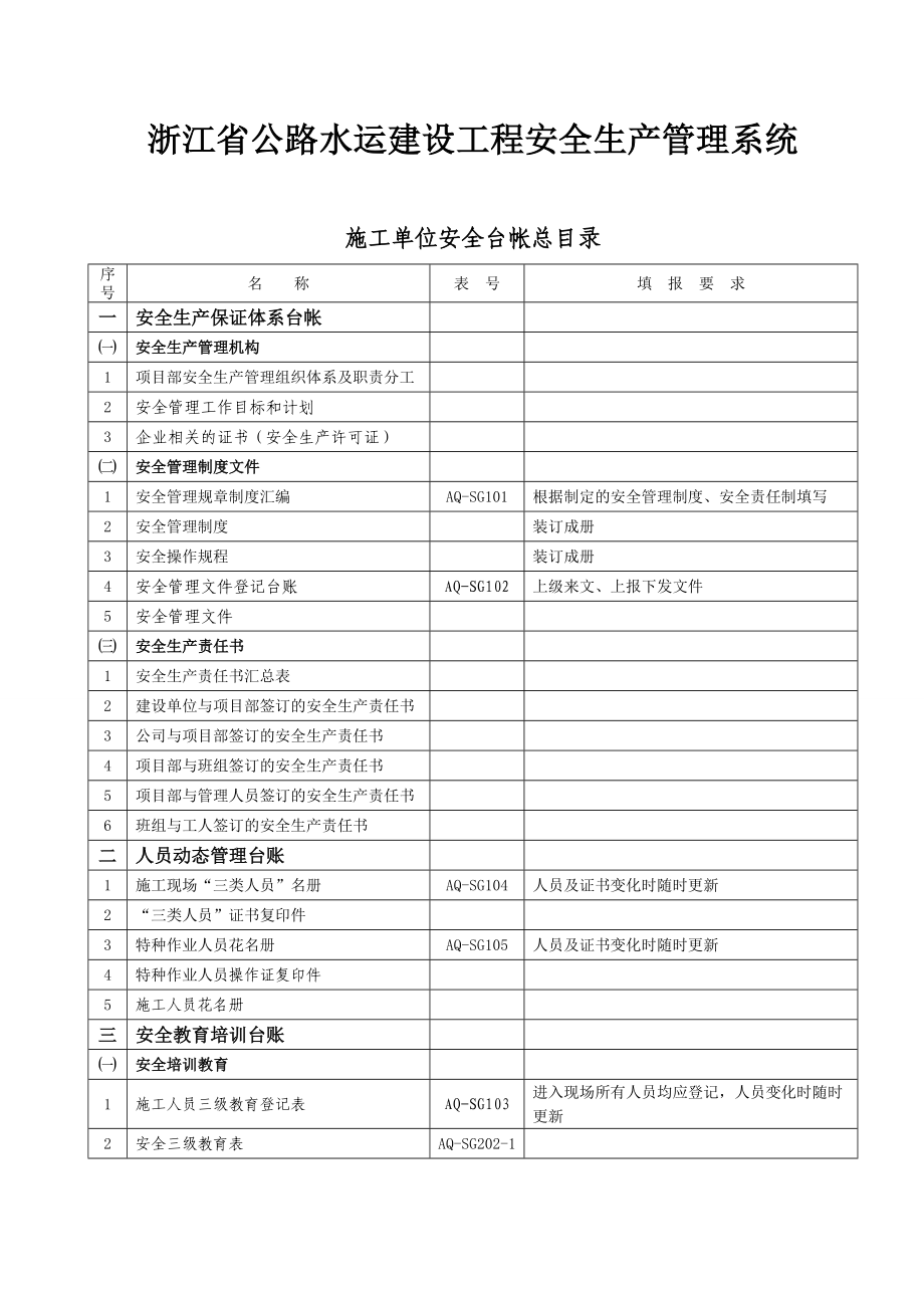 某省公路水运建设工程安全生产管理系统教材_第1页