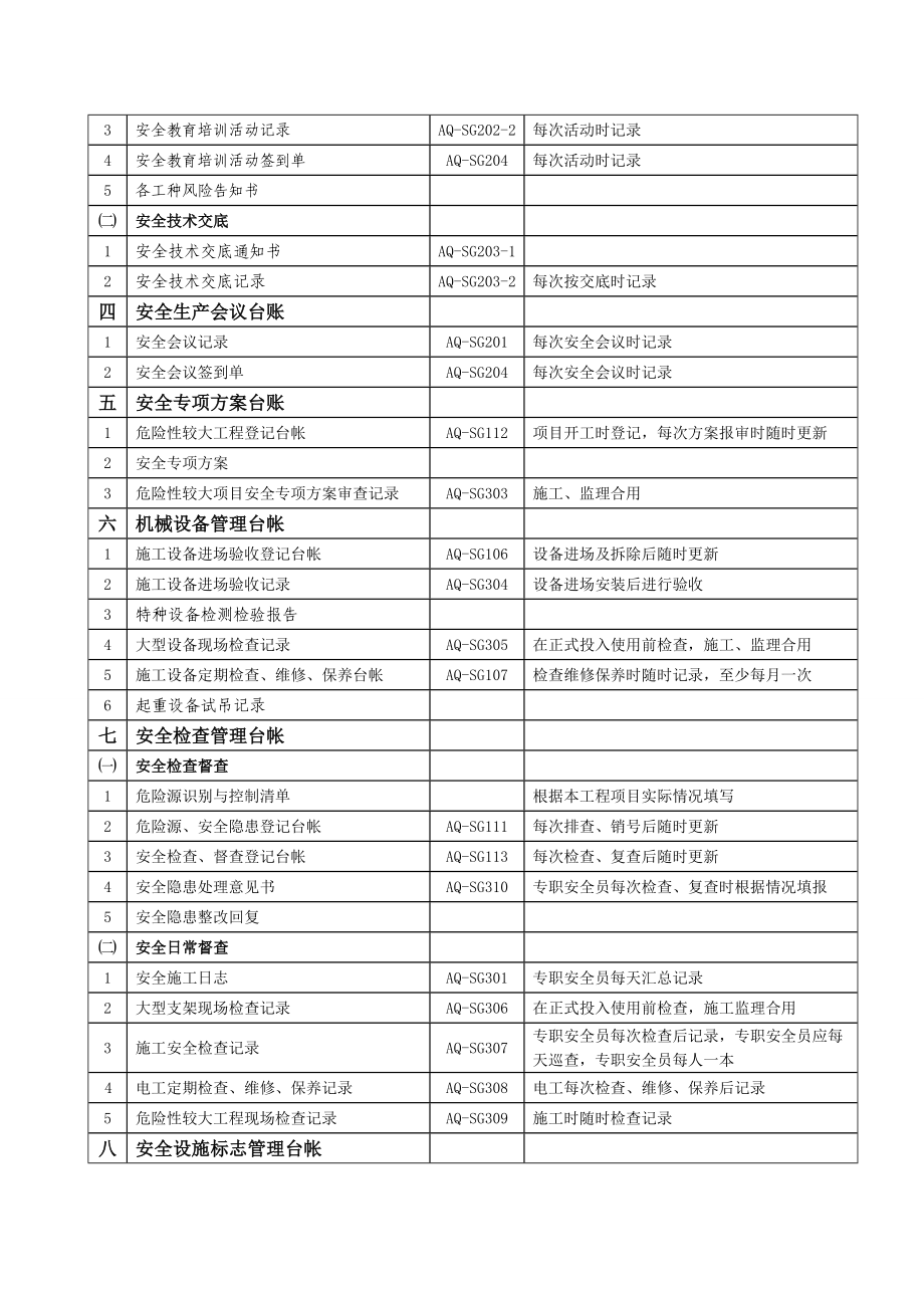 某省公路水运建设工程安全生产管理系统教材_第2页