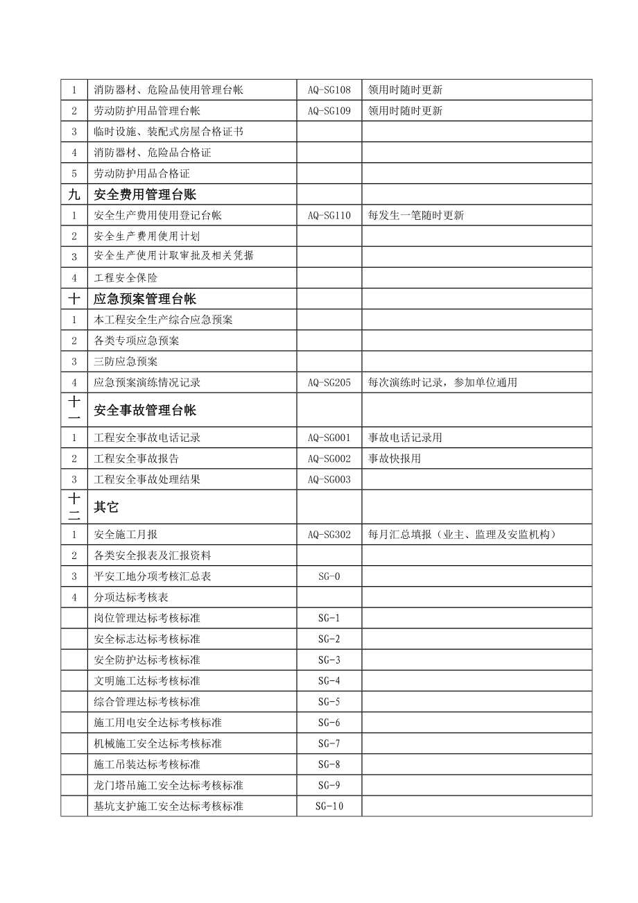 某省公路水运建设工程安全生产管理系统教材_第3页