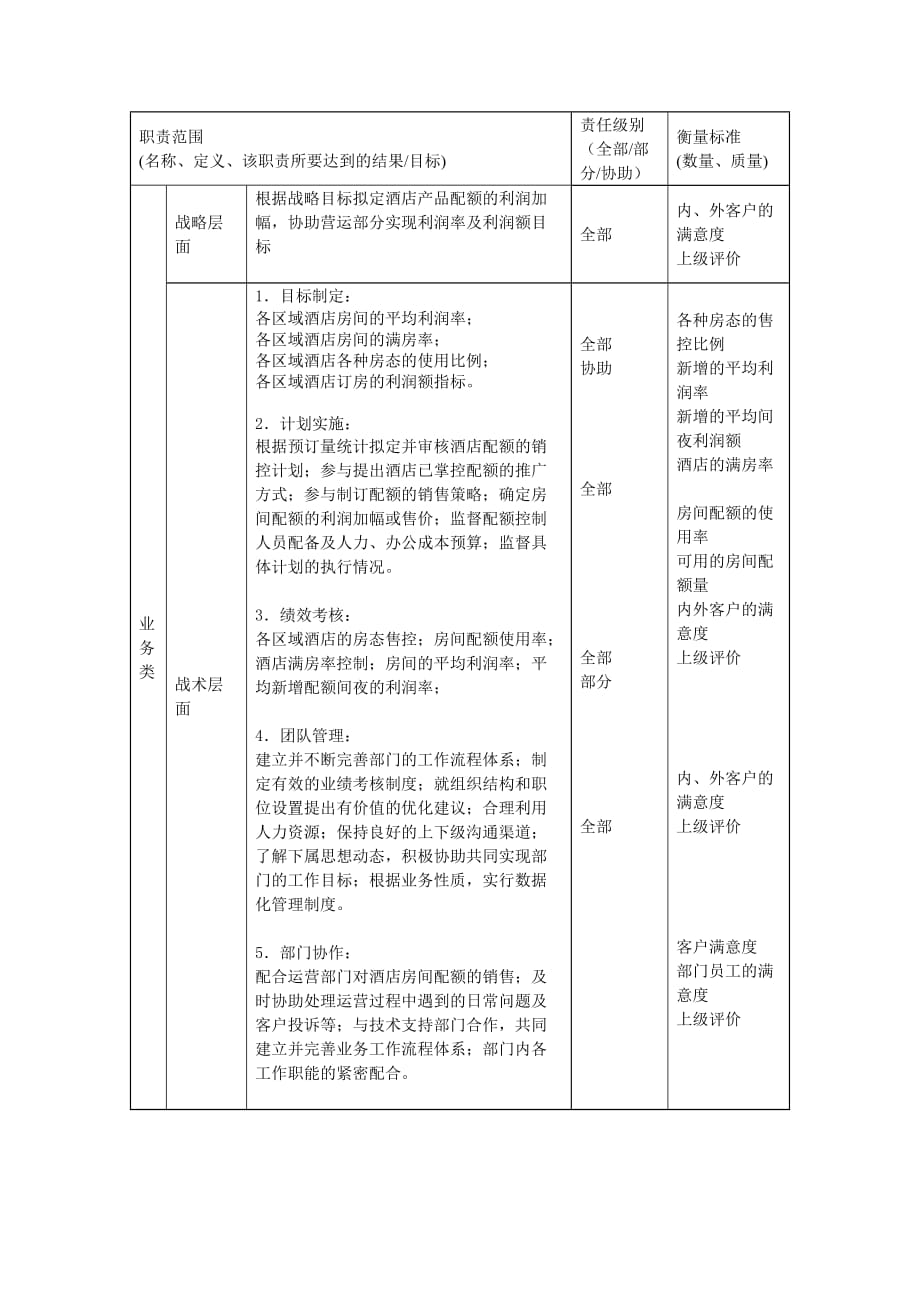 某酒店业务部收益管理及岗位说明书_第2页