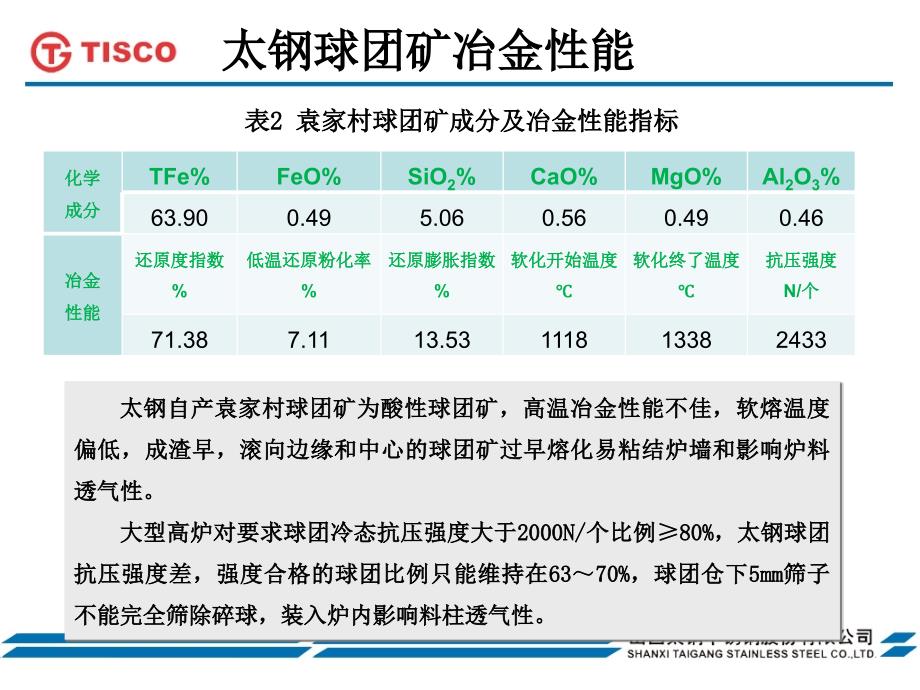 太钢高炉提高球团配比生产实践方案_第4页