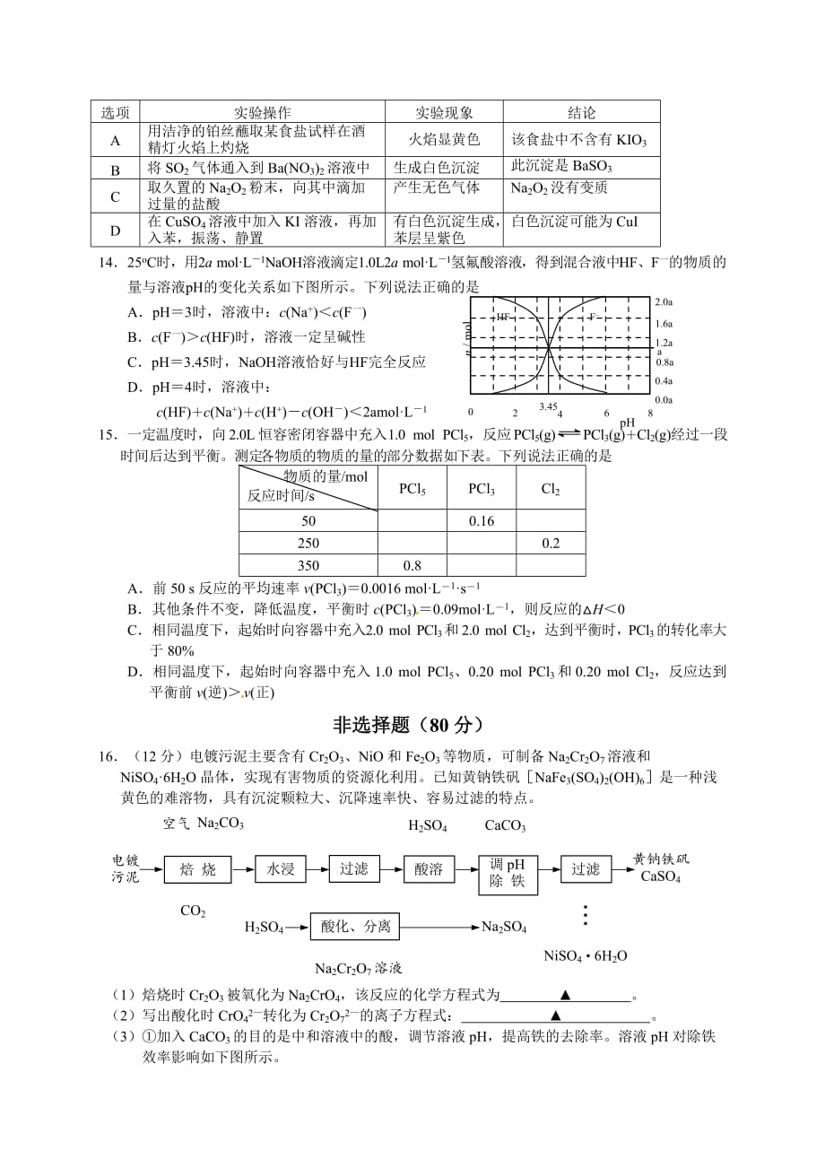 江苏省苏锡常镇四市中学2015年高三第一次模拟考试化学试卷_第3页