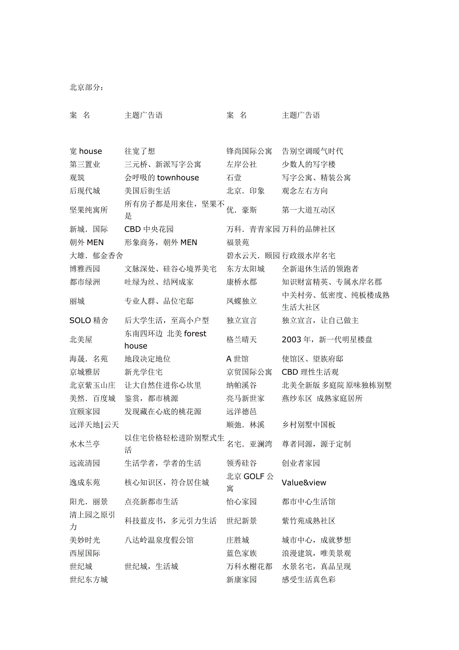 楼盘案名与主题广告语集锦_第3页