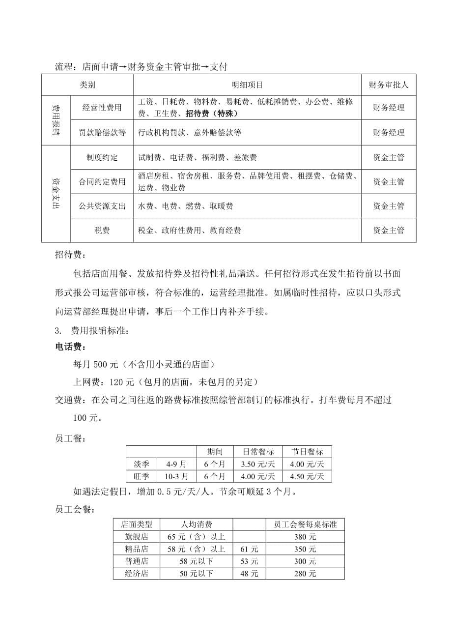 某餐饮公司所辖店面审批权限制度草稿_第5页