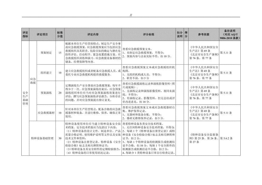 物业物管服务企业的安全生产标准化评定标准_第5页